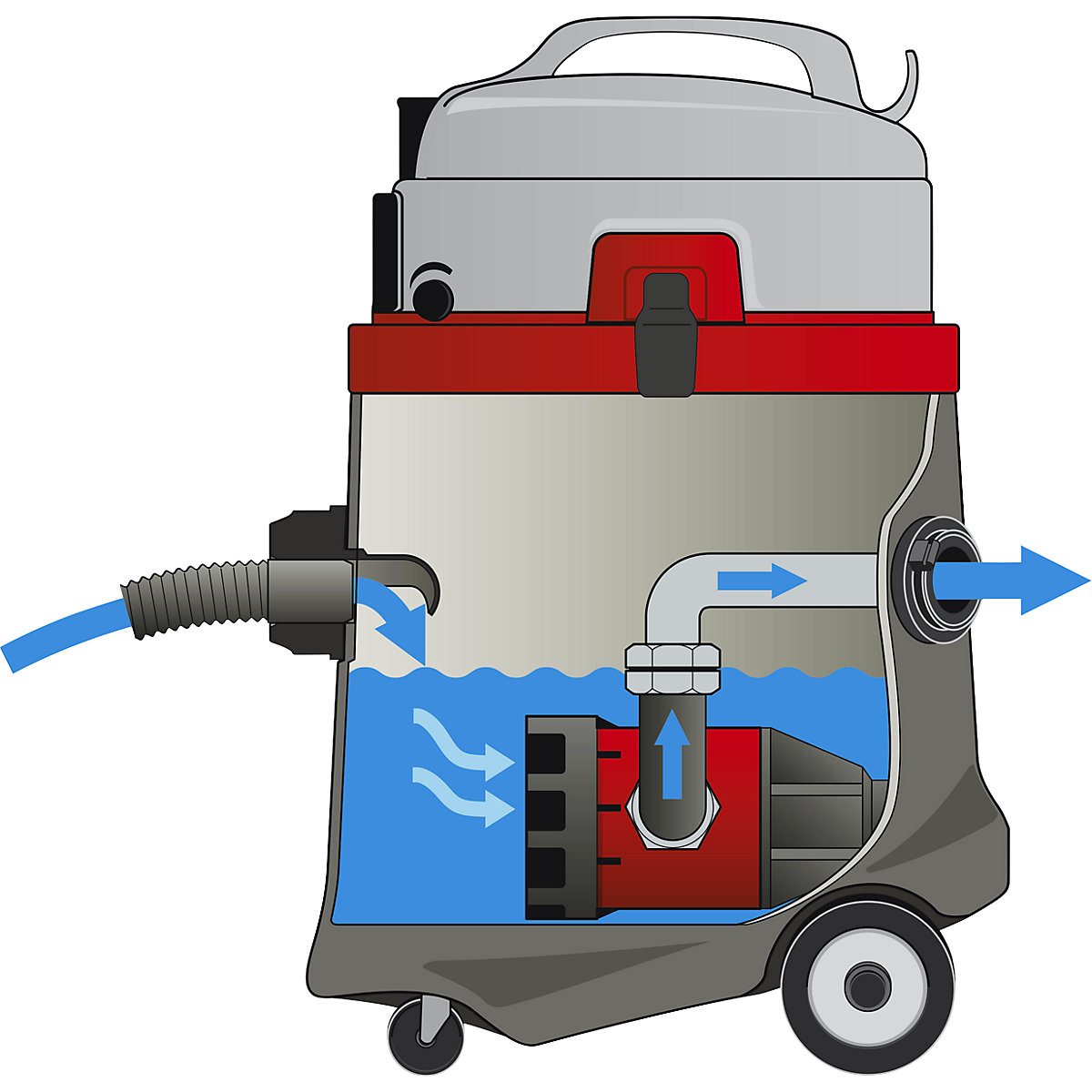 Vysavač pro mokré a suché vysávání – Sprintus (Obrázek výrobku 2)-1