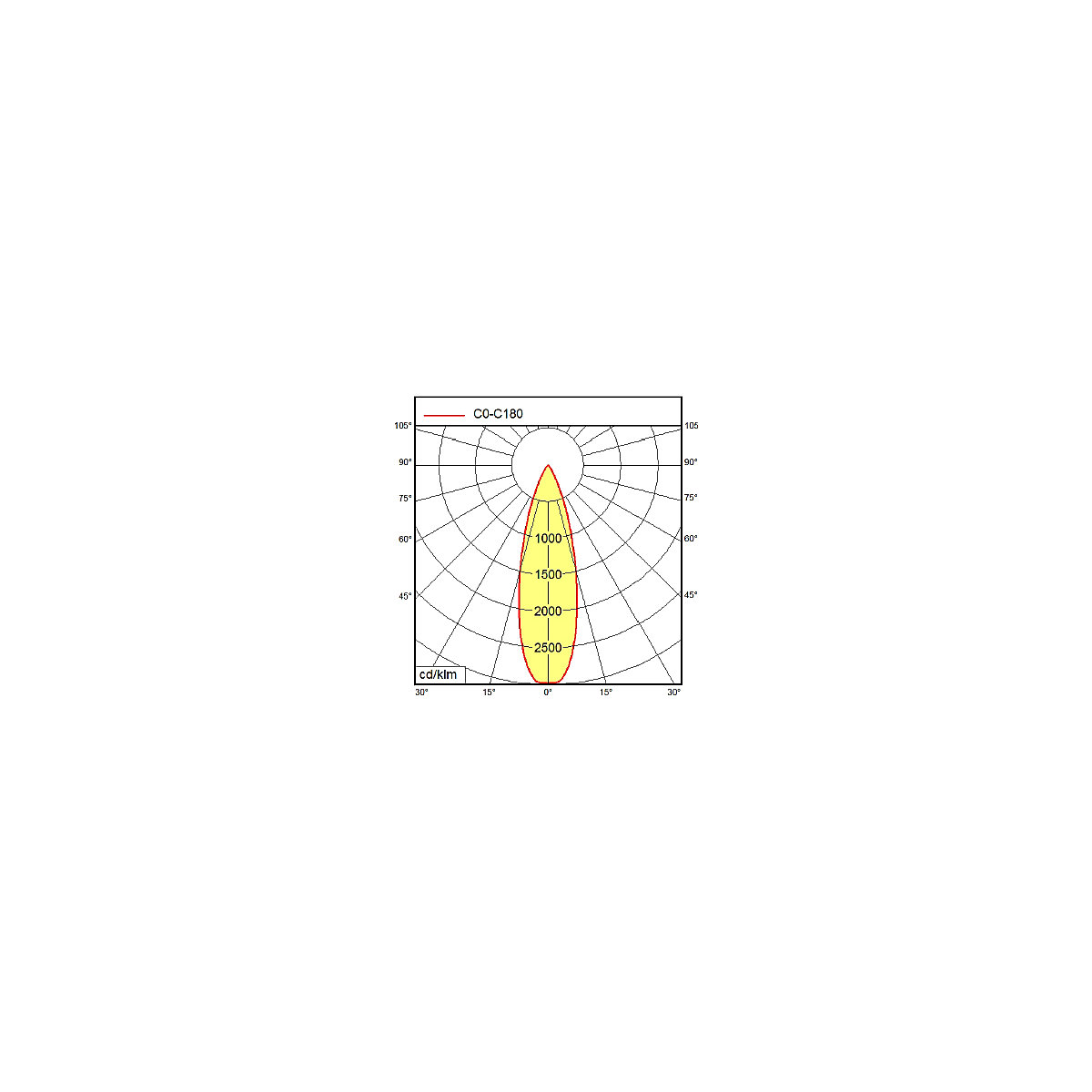 Maschinenleuchte, SPOT LED Waldmann (Produktabbildung 3)-2