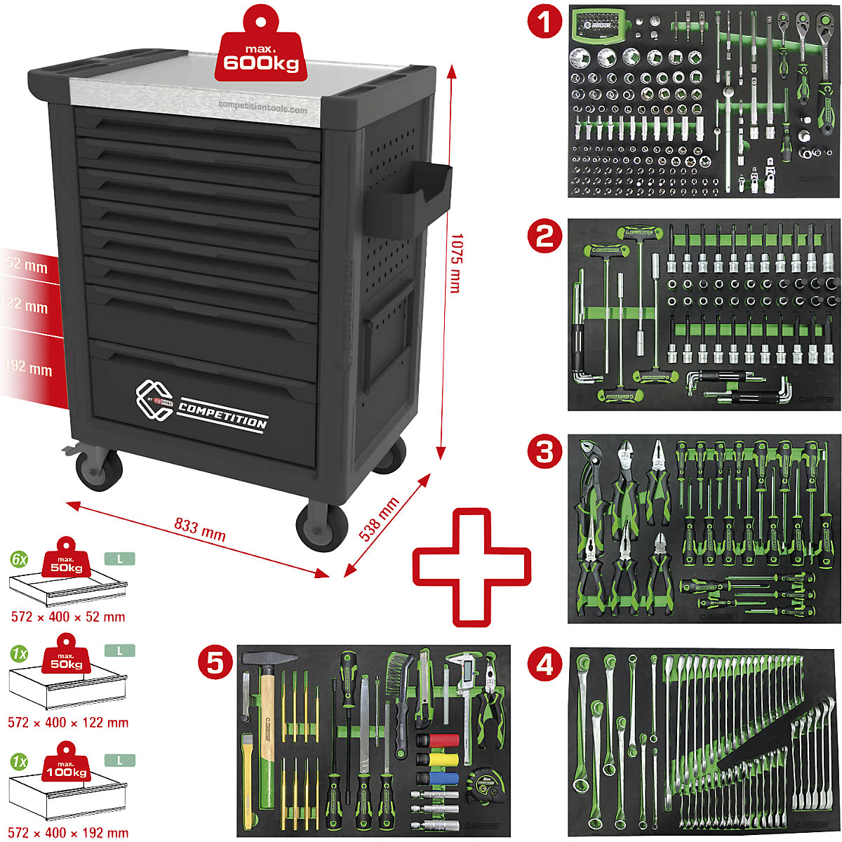 Werkstattwagen COMPETITION KS Tools (Produktabbildung 5)-4