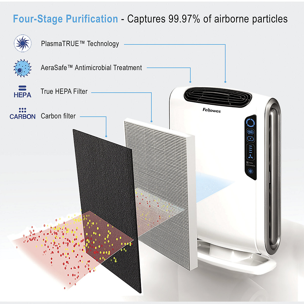 Oczyszczacz powietrza AeraMax® DX55 – Fellowes (Zdjęcie produktu 4)-3