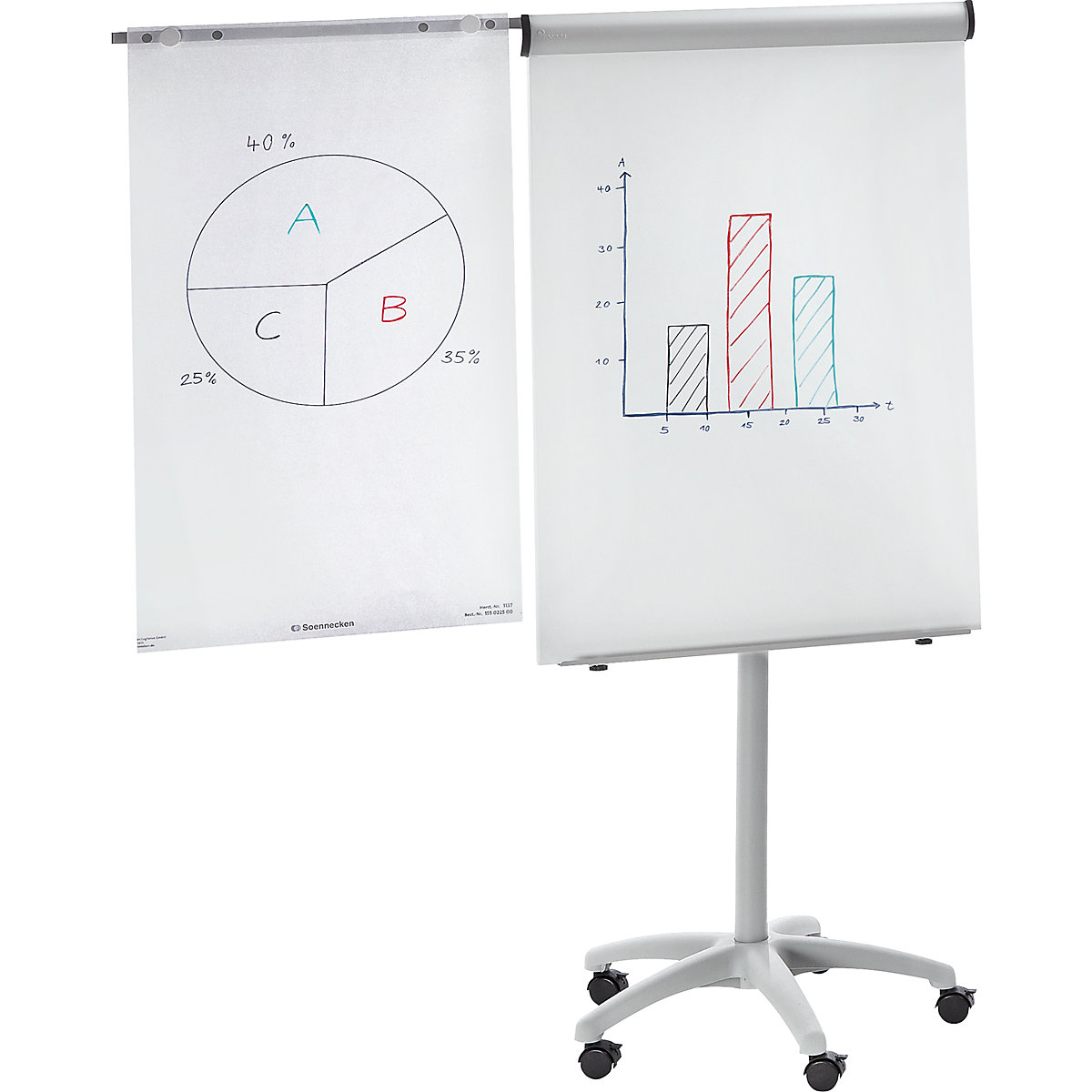 Mobilny flipchart