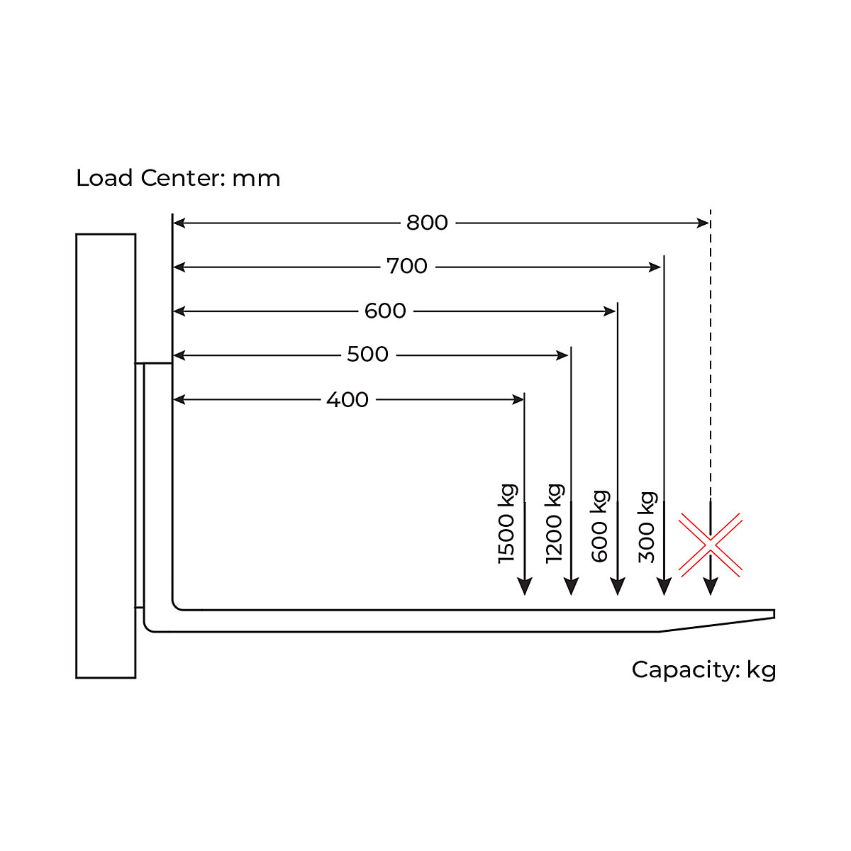 BiGDUG Manual Mini Platform Stacker (Product illustration 12)-11