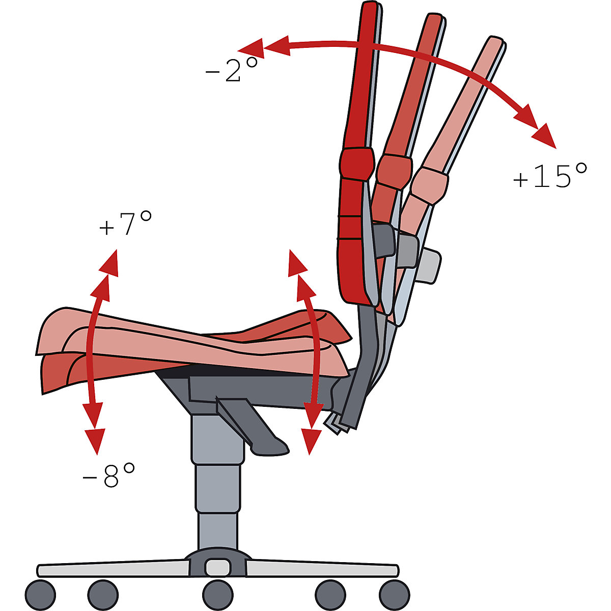 Obrotowe krzesło do pracy SINTEC – bimos (Zdjęcie produktu 4)-3
