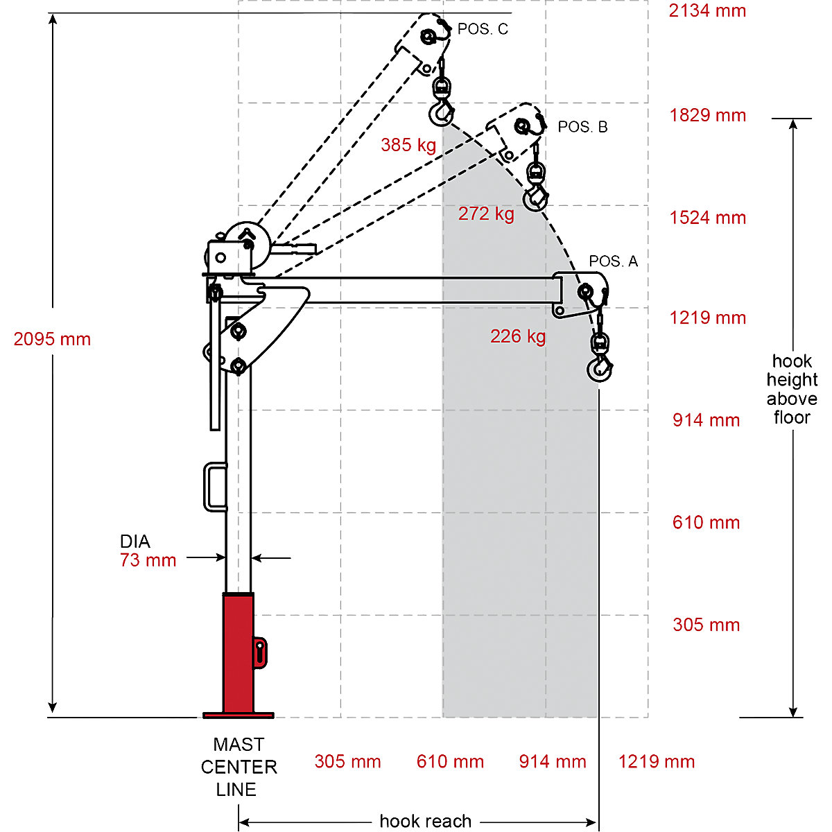 First Mate portable davit crane – Thern (Product illustration 2)-1