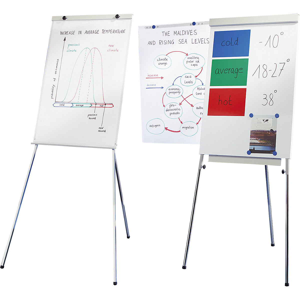 Flip-chart – SMIT VISUAL (Imagen del producto 2)-1