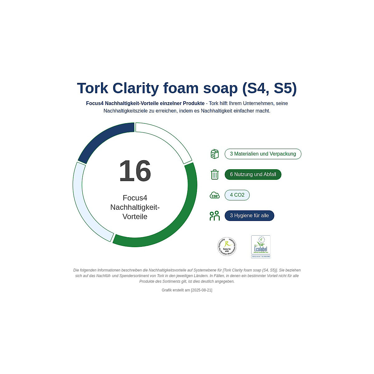 Pjenasti sapun – TORK (Prikaz proizvoda 6)-5