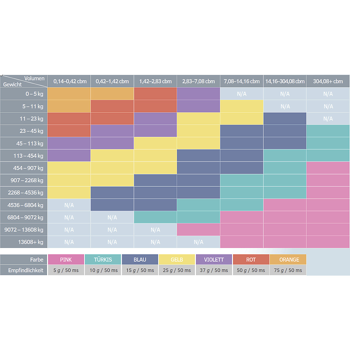 Shockwatch® 2 impact indicators (Product illustration 2)-1