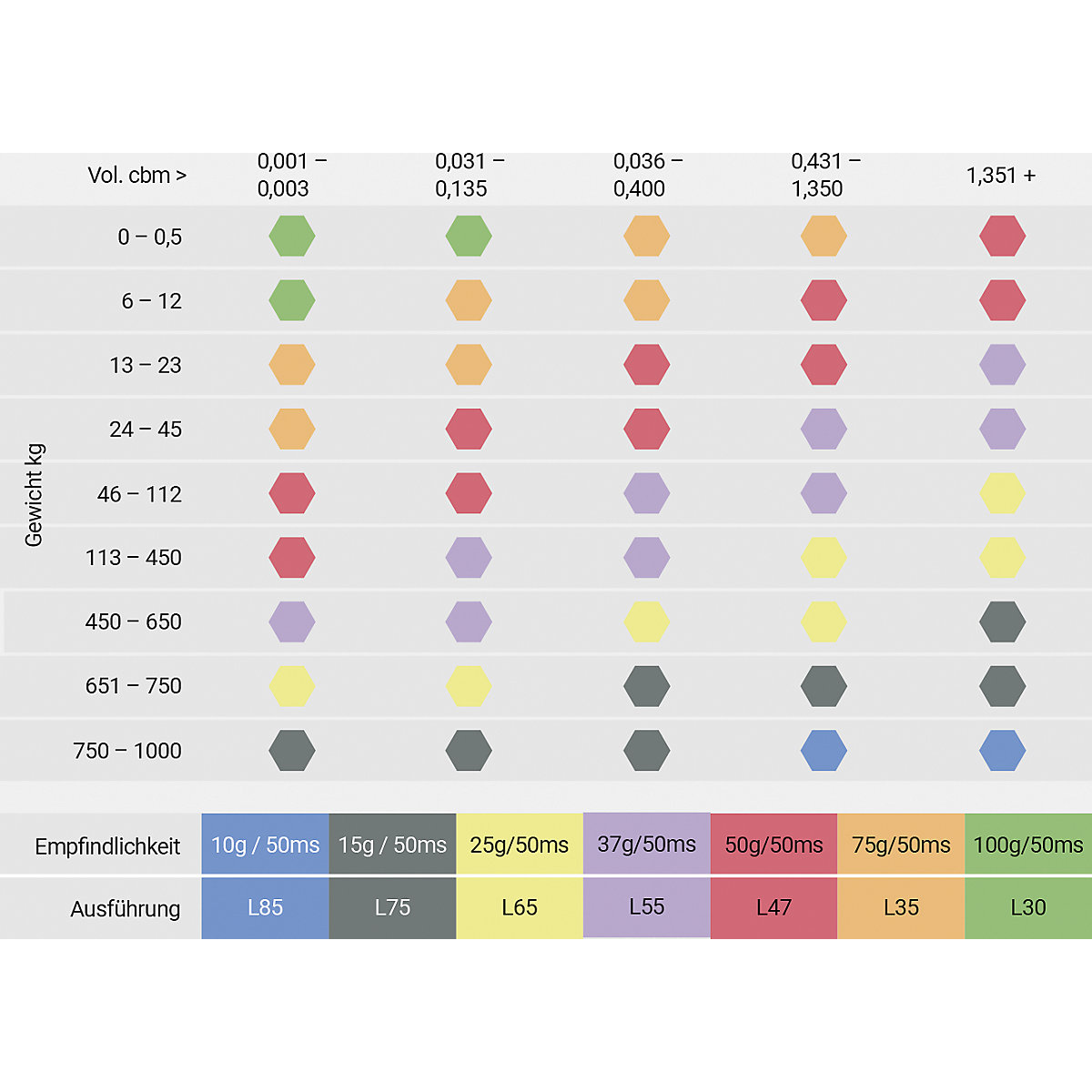 Shockwatch® impact indicator (Product illustration 2)-1
