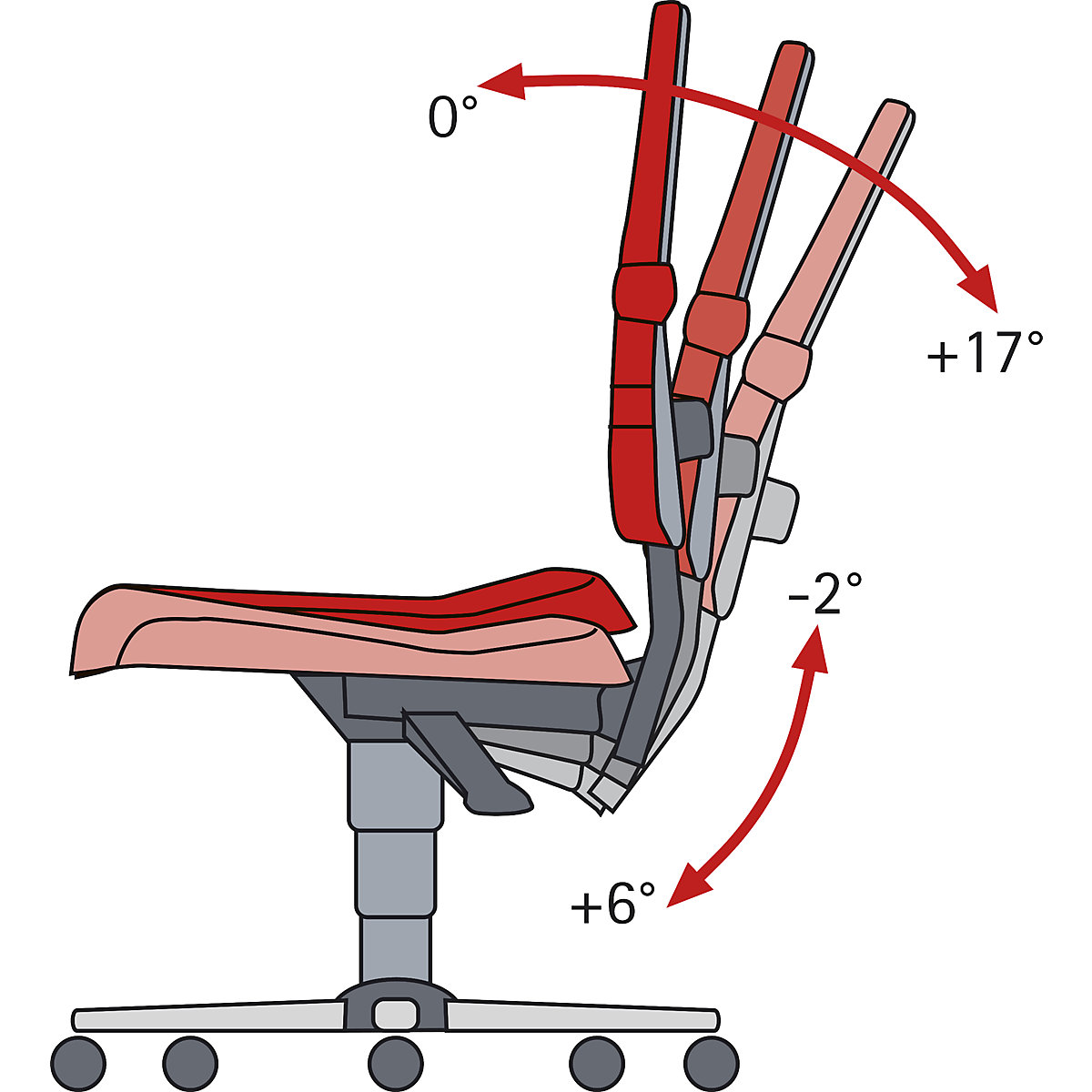 Pracovní otočná židle All-in-One – bimos (Obrázek výrobku 4)-3