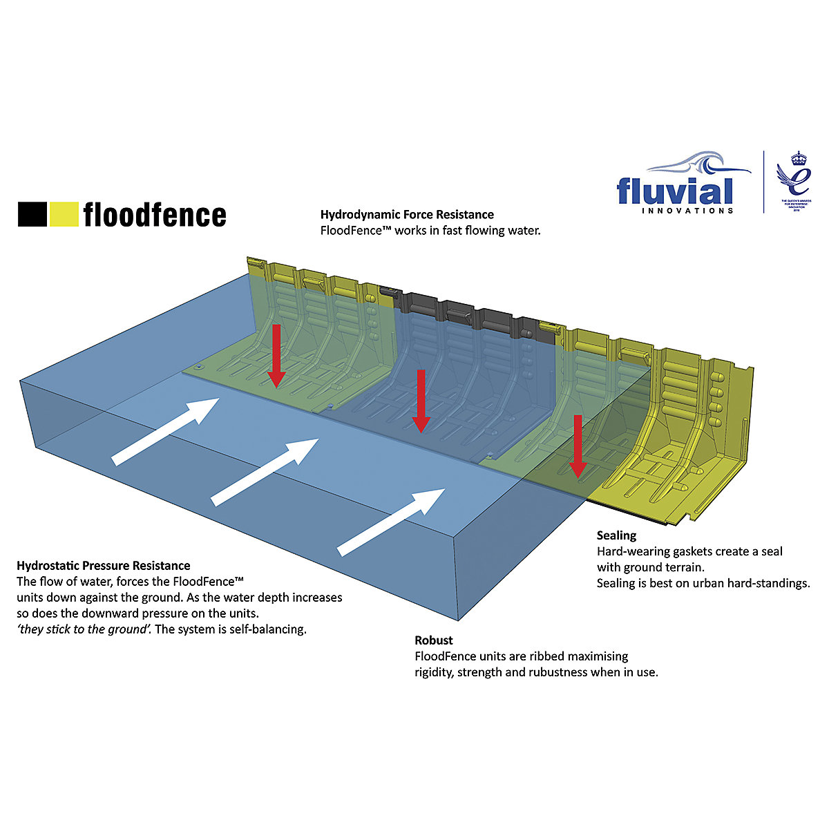 FloodFence Modular Flood Protection System (Product illustration 12)-11