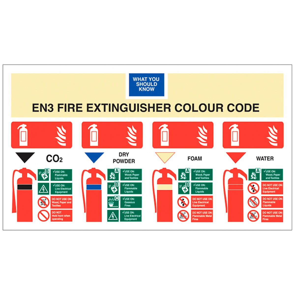 Fire Extinguisher Colour Code Safety Signs