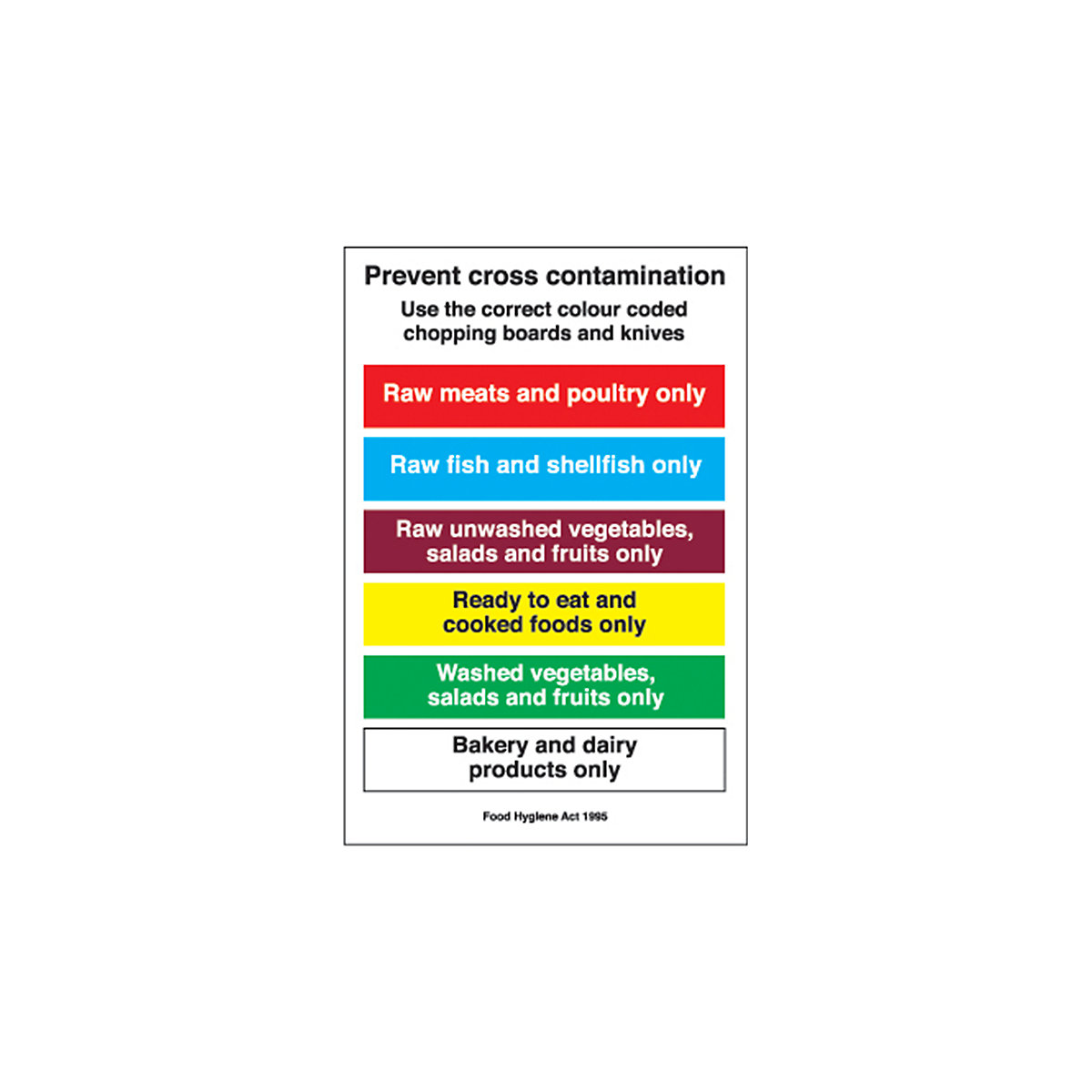 Prevent Cross Contamination Safety Sign
