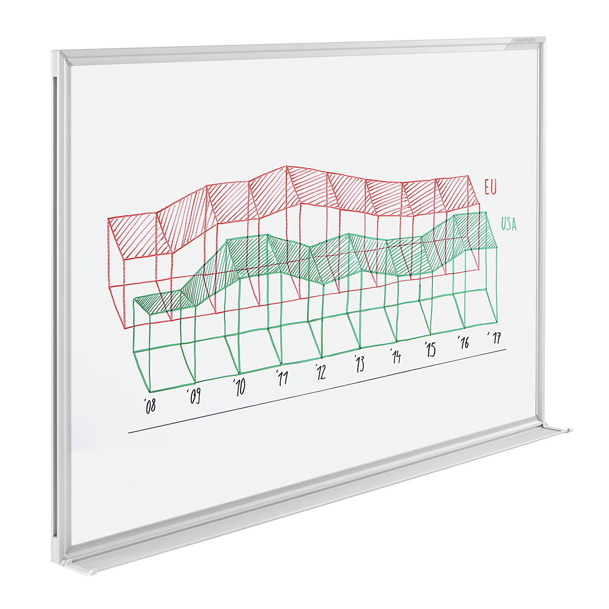 Whiteboard type SP – magnetoplan (Productafbeelding 2)-1