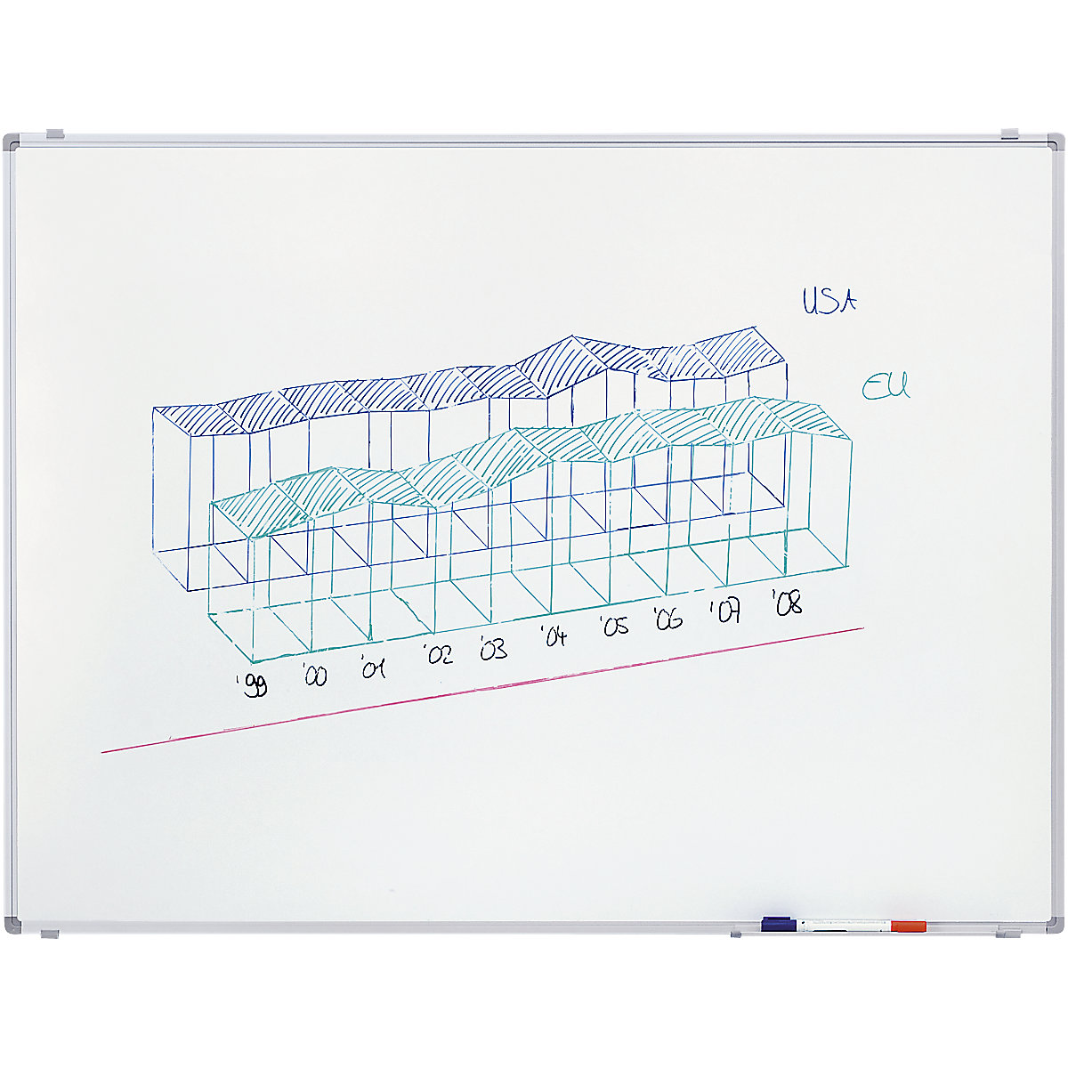 Economy whiteboard – eurokraft pro (Product illustration 3)-2