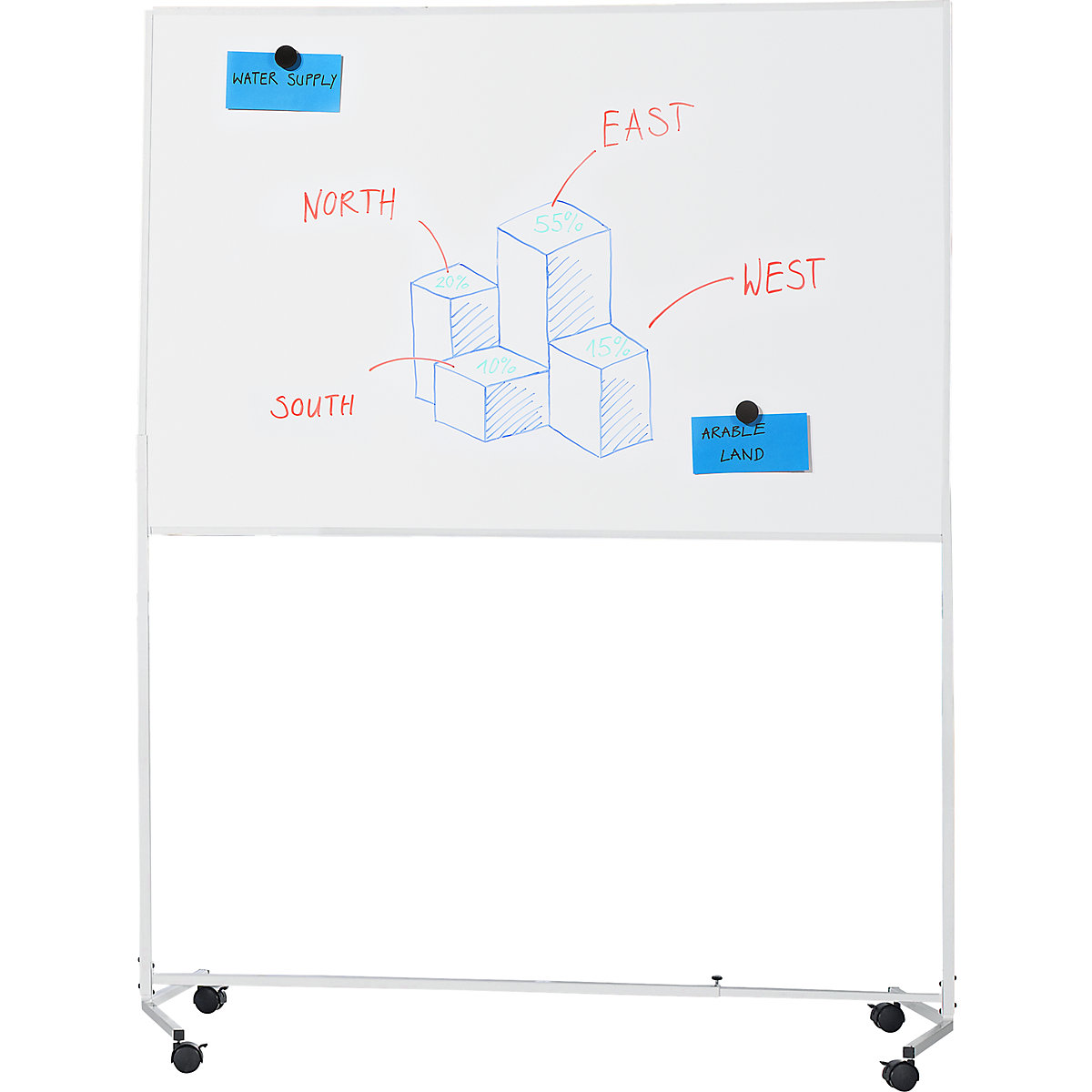 Biała tablica ze stelażem na kółkach – eurokraft basic (Zdjęcie produktu 2)-1