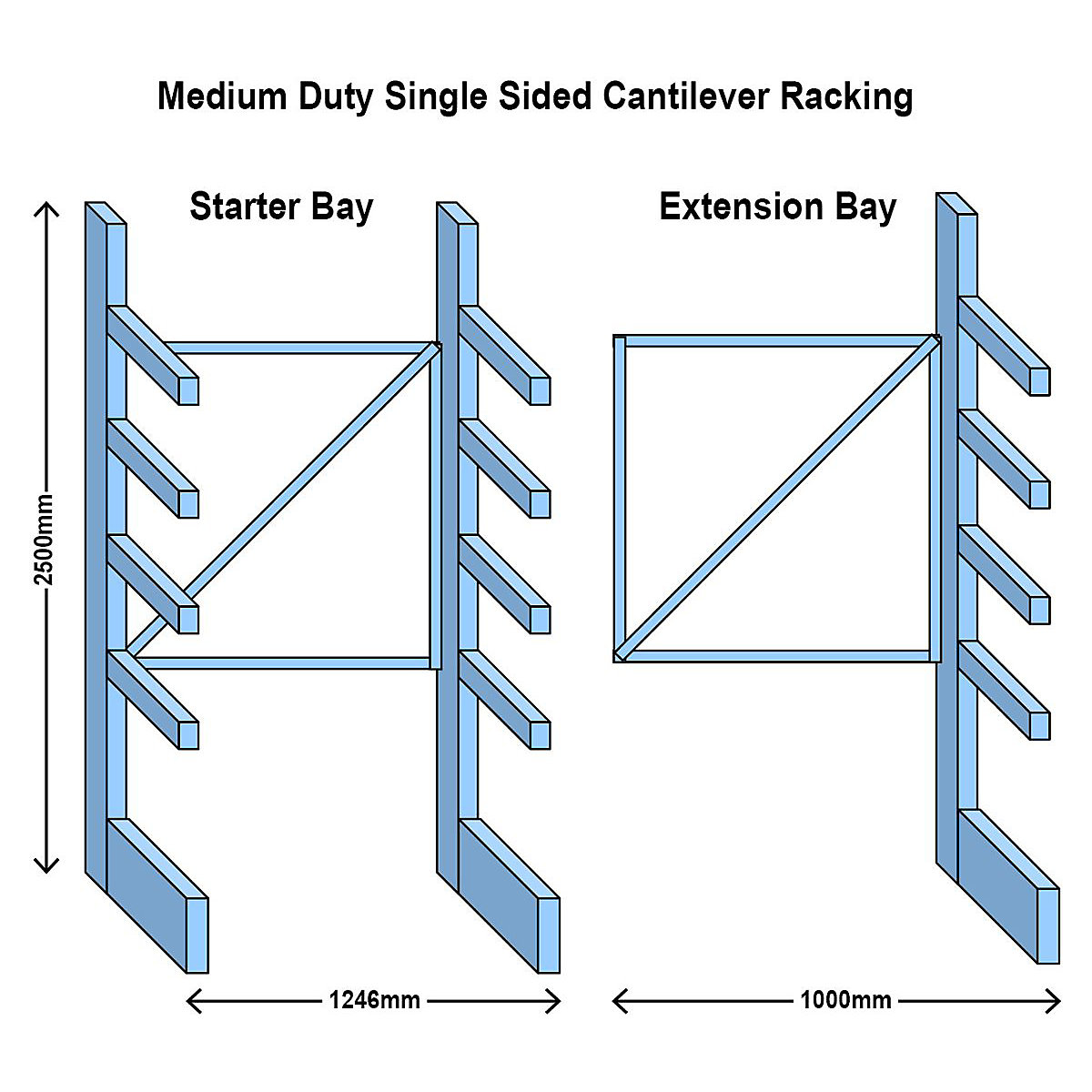 Medium Duty Single-Sided Cantilever Racking Starter System (Product illustration 2)-1