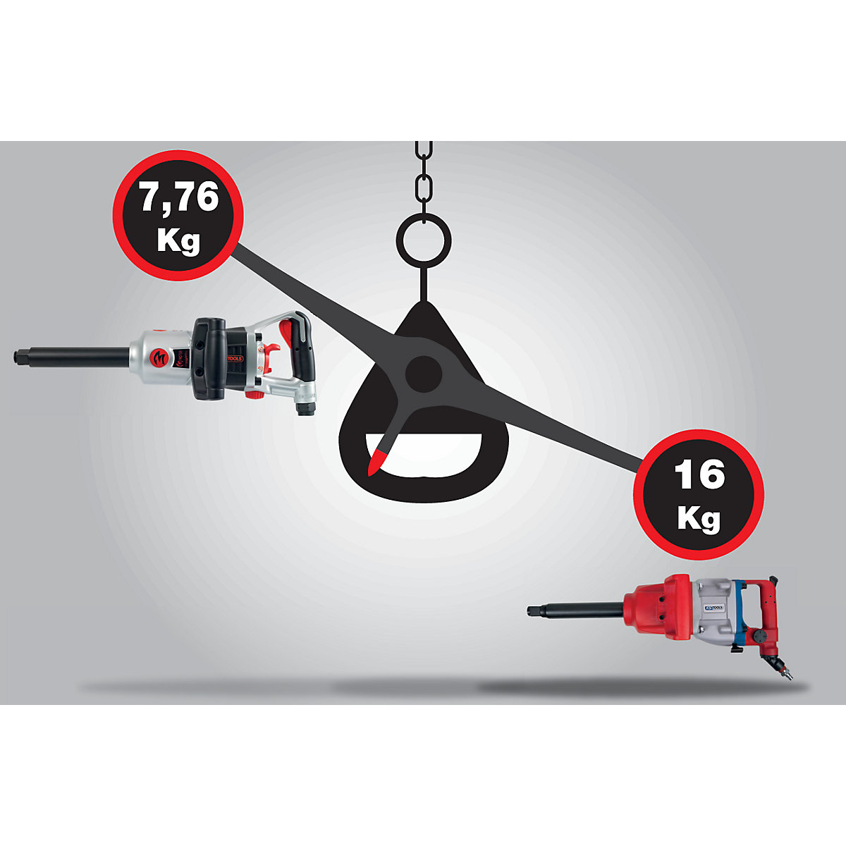 Visokoučinkoviti pneumatski udarni izvijač 3/4'&#x27; superMONSTER – KS Tools (Prikaz proizvoda 4)-3