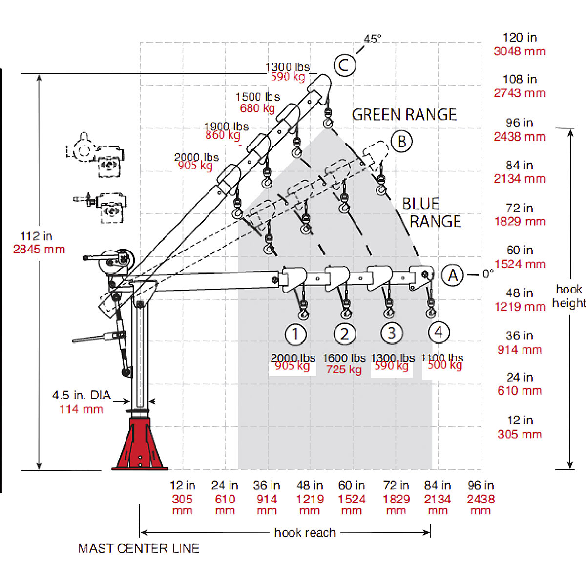 Commander 2000 portable davit crane – Thern (Product illustration 2)-1