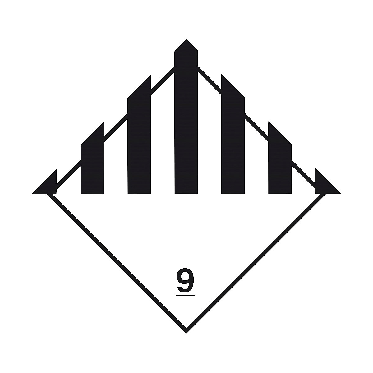 Gefahrgutaufkleber ratioform