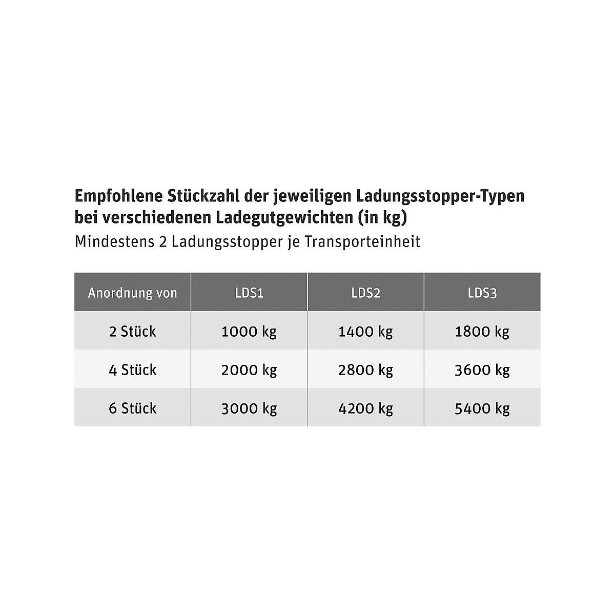 Ladungsstopper für Palette und Transportboden ratioform (Produktabbildung 3)-2