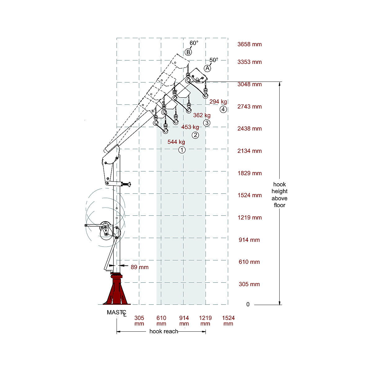 Otočný žeriav Ensign 1000 – Thern (Zobrazenie produktu 3)-2