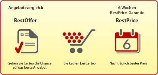 Schaubild BestOffer und BestPrice