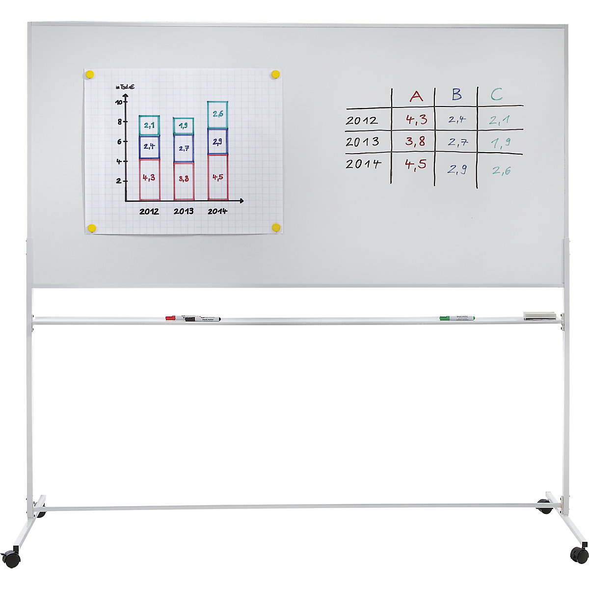 Ruchoma tablica dwustronna &ndash; eurokraft pro