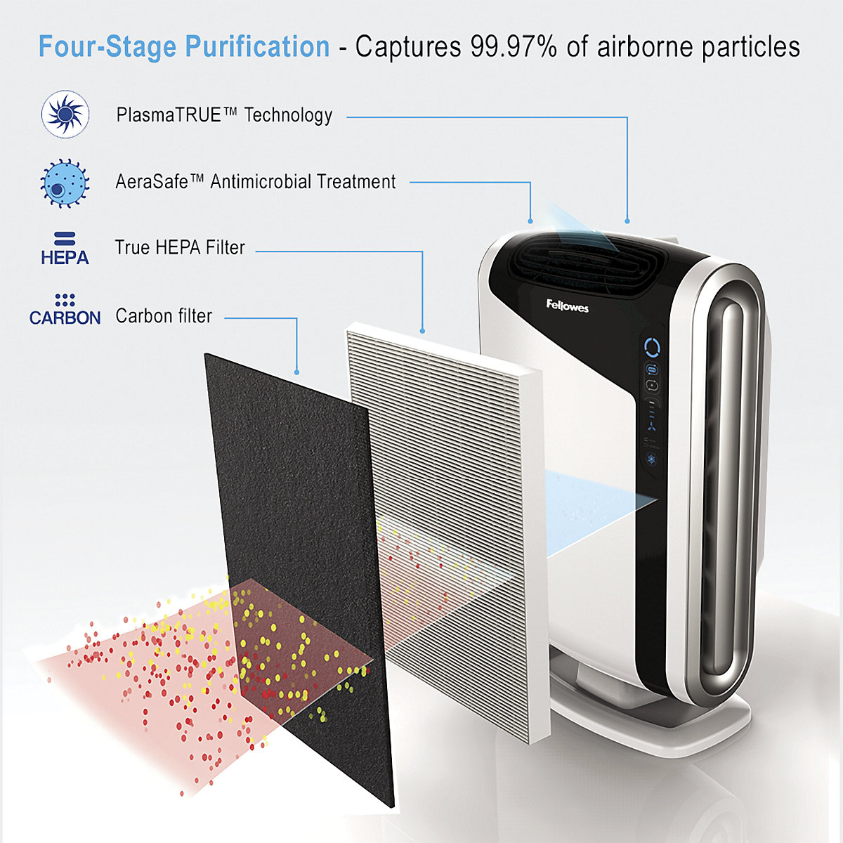 楽天市場】Fellowes フェローズ 家庭用空気清浄機 AeraMax