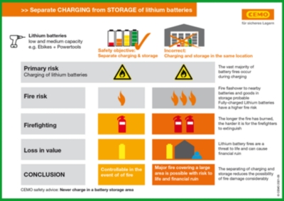 Veilig hanteren van lithium-ionbatterijen (accu's) wt$