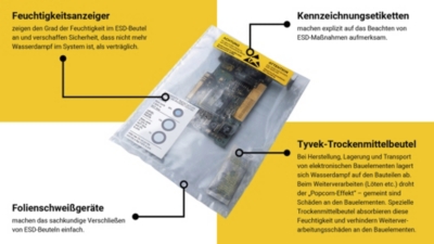 Elektronik sicher verpacken, ESD Verpackungen - Fachwissen 6-9