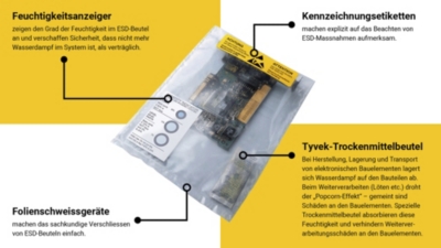 Elektronik sicher verpacken, ESD Verpackungen - Fachwissen 6-9