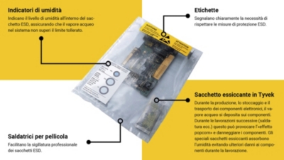 Scopri gli imballaggi ESD | {cms.var.company_name} 6-9