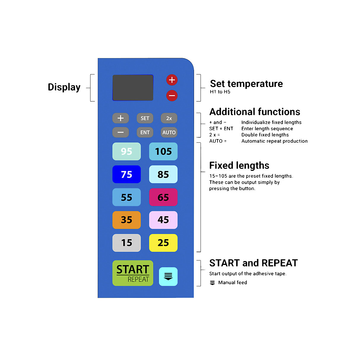 Distributeur de ruban kraft gommé – ratioform economy (Illustration du produit 2)-1