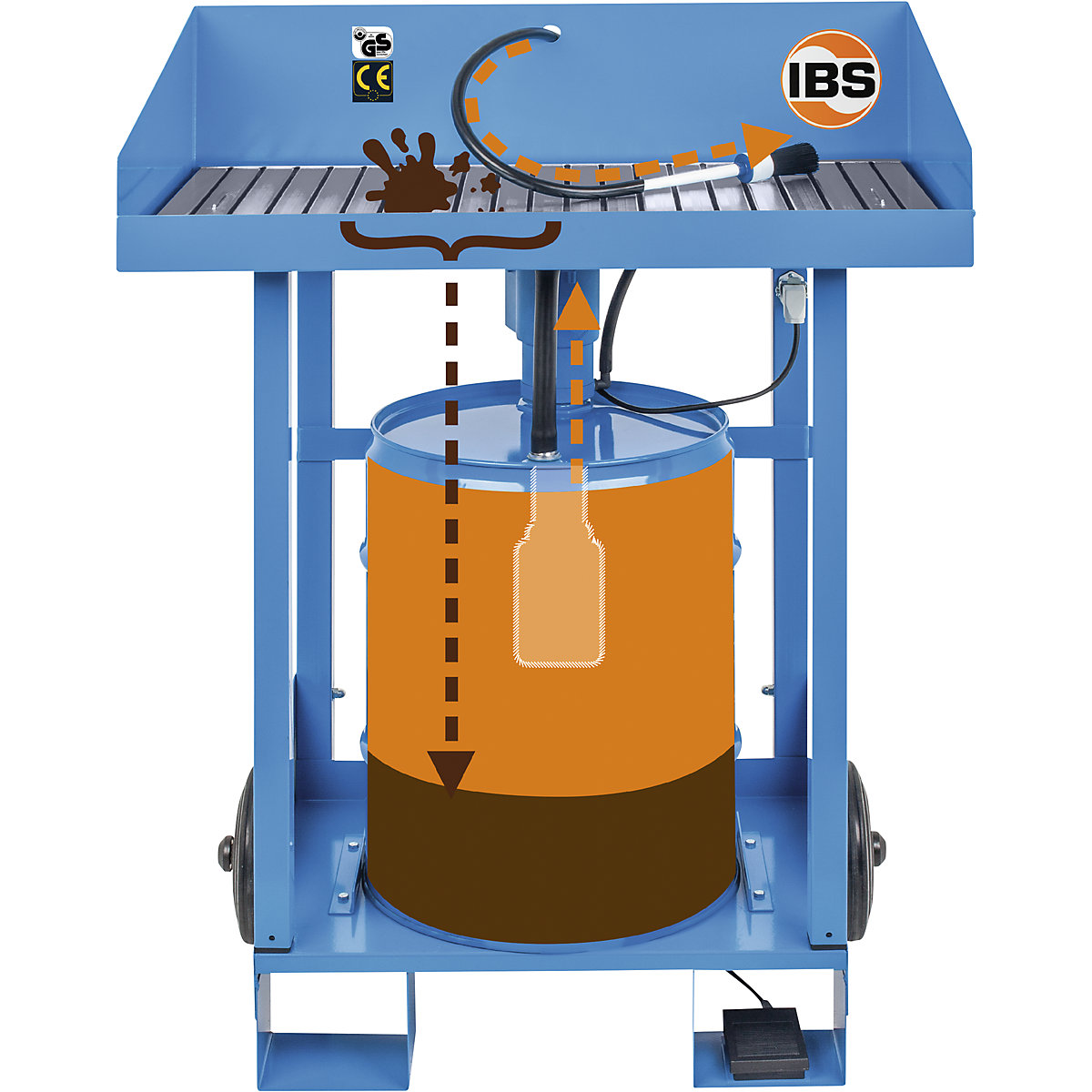 Kleinteilereiniger - elektrische Fasspumpe - 50 bis 60 Liter