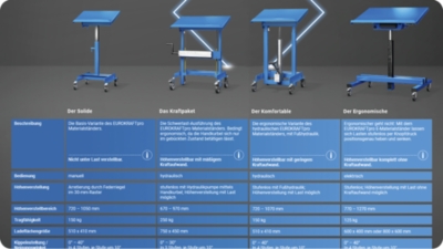 Comparativa de soportes para material