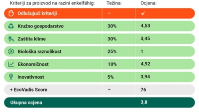 Enkelfähig Score 931