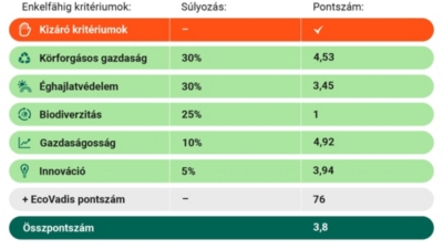 Enkelfähig pontszám 931