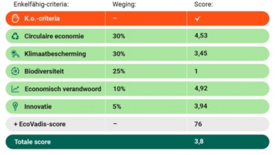 Enkelfähig Score 931