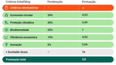 Enkelfähig Score 931