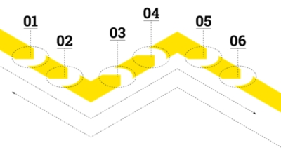 Supply Chain Trends wt$