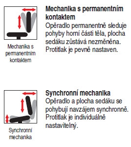 Ergonomické sezení wt$