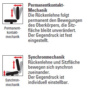 Ergonomisch Sitzen wt$