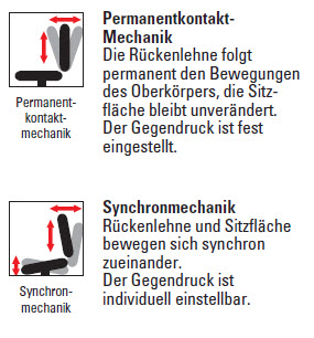 Ergonomisch Sitzen ler