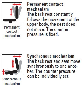 Ergonomics in the workplace wt$