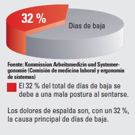 Sentarse de forma ergonómica wt$