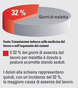 Ergonomia sul posto di lavoro wt$