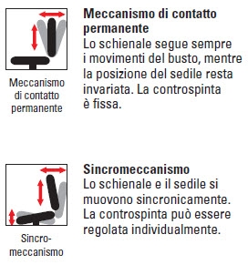 Ergonomia sul posto di lavoro wt$