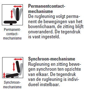 Ergonomie op de werkplek wt$