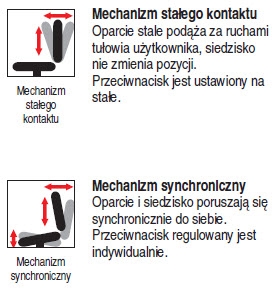 Ergonomiczna pozycja siedząca wt$