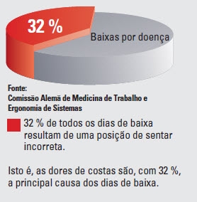 Postura de sentar ergonómica wt$